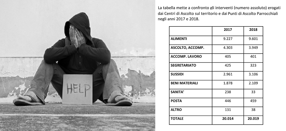 In Trentino 1275 italiani si appoggiano alla Chiesa per sopravvivere